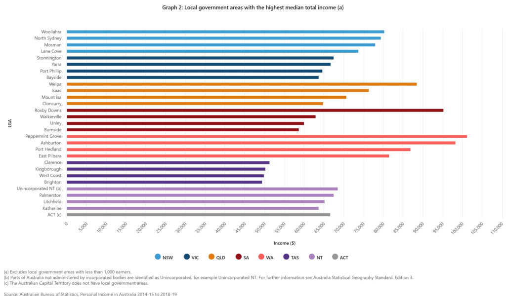 Massively Underestimating Inequality? The Problem of Housing Incomes