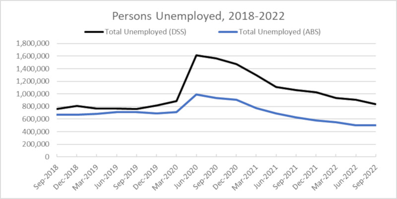 Unusual Unemployment Statistics: Highlighting Long-term Unemployment ...